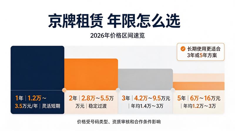 闲置指标交易风险